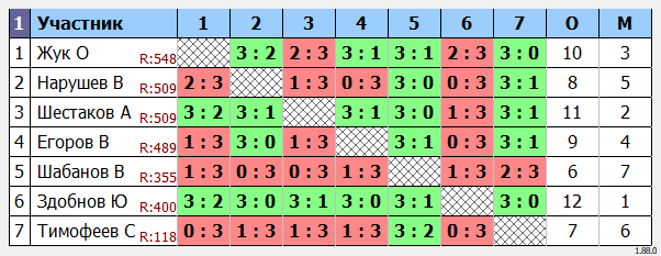 результаты турнира турнир Воловоды Ю.И.