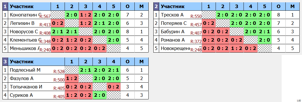 результаты турнира Пятничная пулька