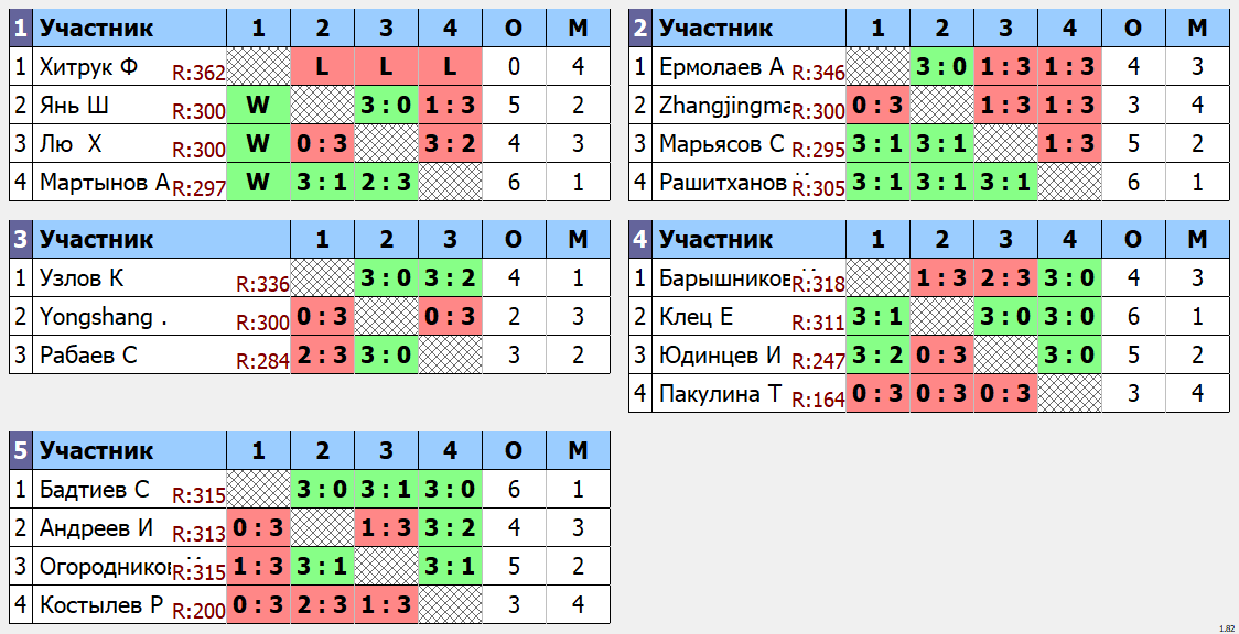 результаты турнира макс 385