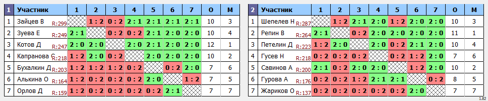 результаты турнира Мах 300