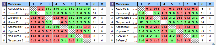 результаты турнира Регулярная лига