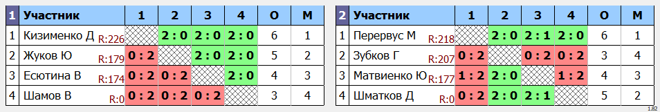 результаты турнира Хэллоуин 2024