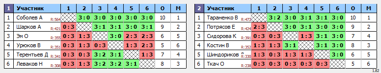 результаты турнира Вечерняя лига по вторникам