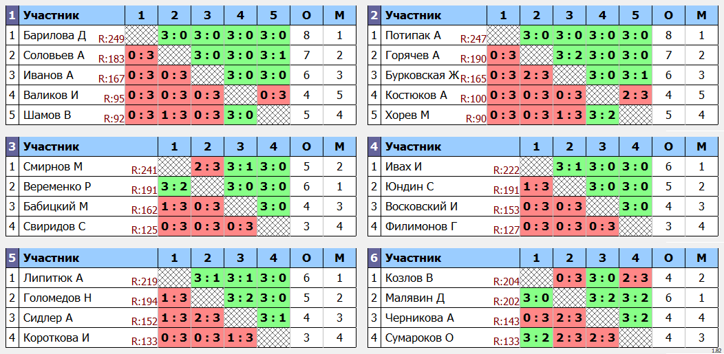 результаты турнира Лига-2 с призовыми