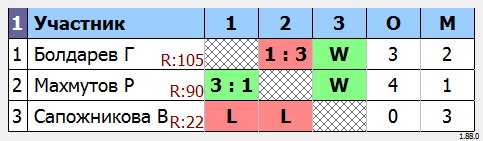 результаты турнира МАКС-120
