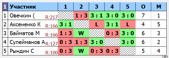 результаты турнира МАКС-185 
