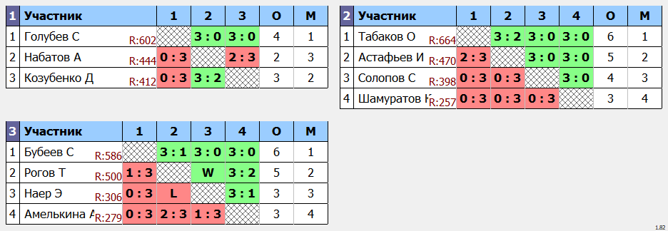 результаты турнира Макс - 750. Кубок Артамонова. 