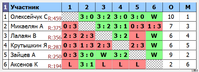 результаты турнира МАКС-450