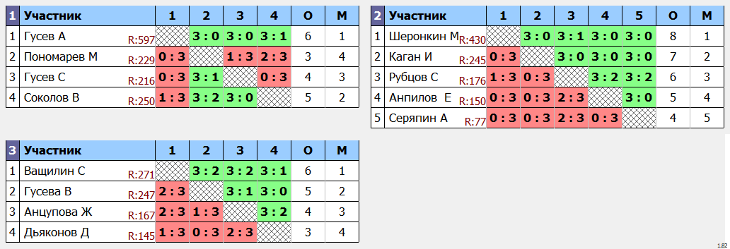 результаты турнира Открытый