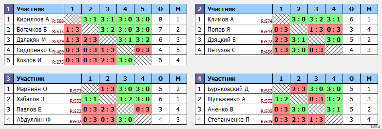 результаты турнира Макс-600