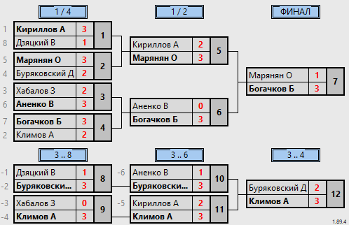 результаты турнира Макс-600