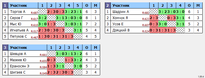 результаты турнира Макс-800+