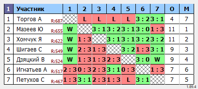 результаты турнира Макс-800+