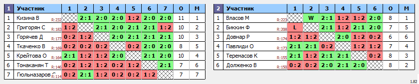 результаты турнира ТНТ среда 150+