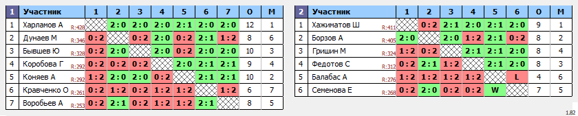 результаты турнира ТНТ среда 220+