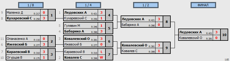 результаты турнира Открытая лига