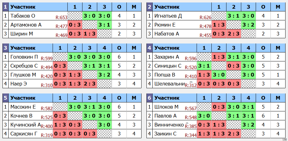 результаты турнира Макс - 650