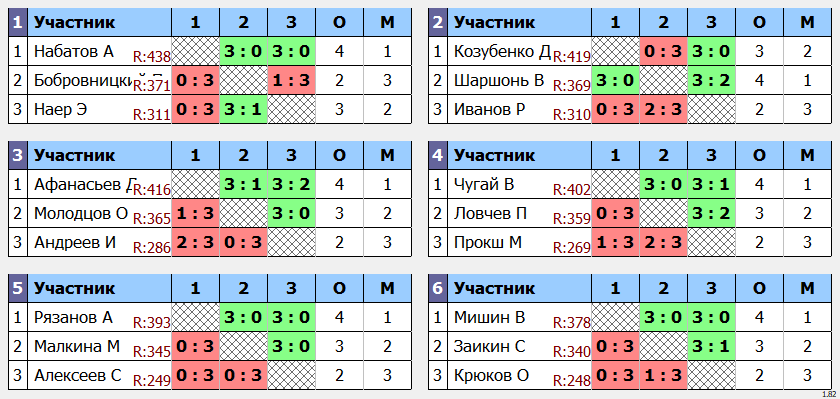 результаты турнира Макс - 444 по понедельникам