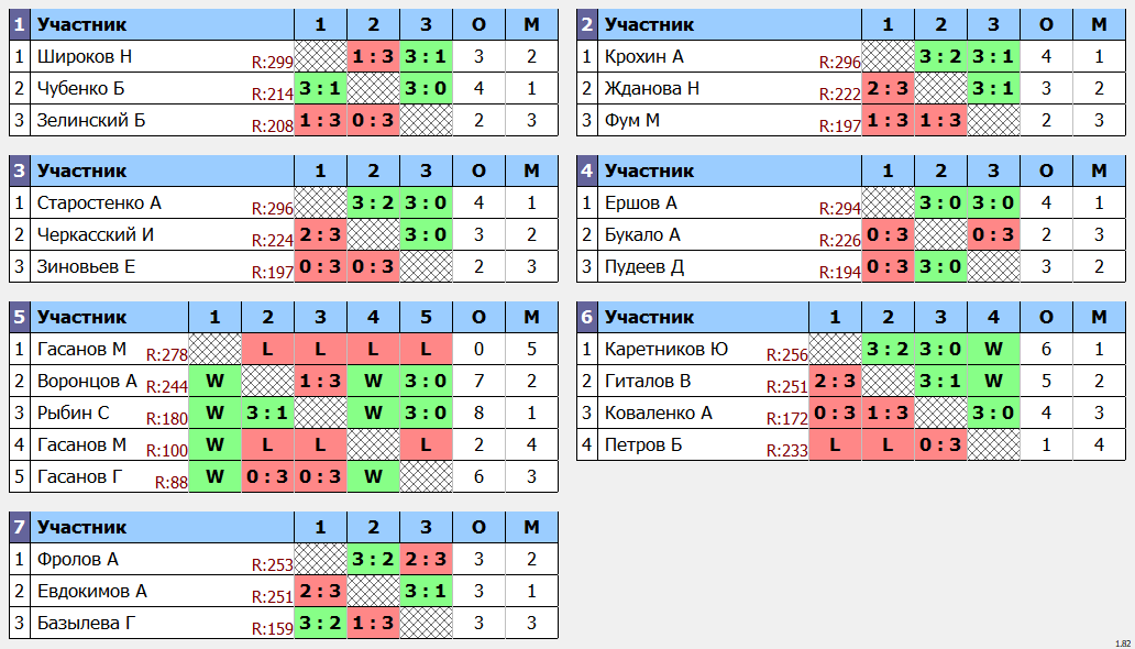 результаты турнира Макс-300 