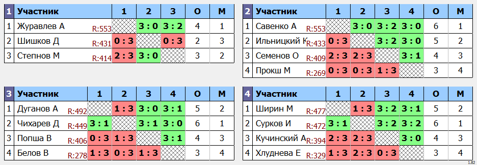 результаты турнира Макс - 600