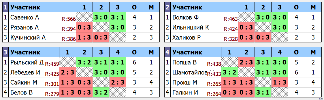 результаты турнира Макс - 600