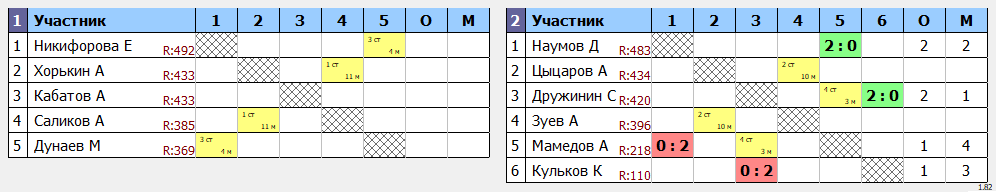 онлайн турнира Max 550