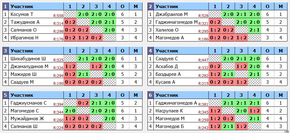 результаты турнира Хас-Теннис