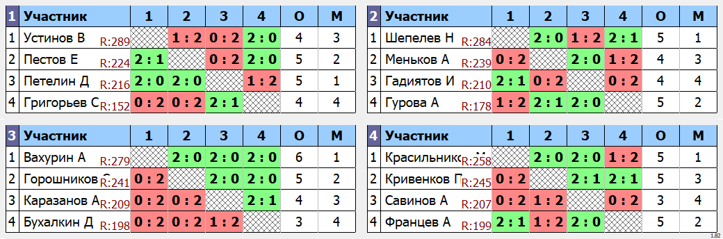 результаты турнира МАХ 300