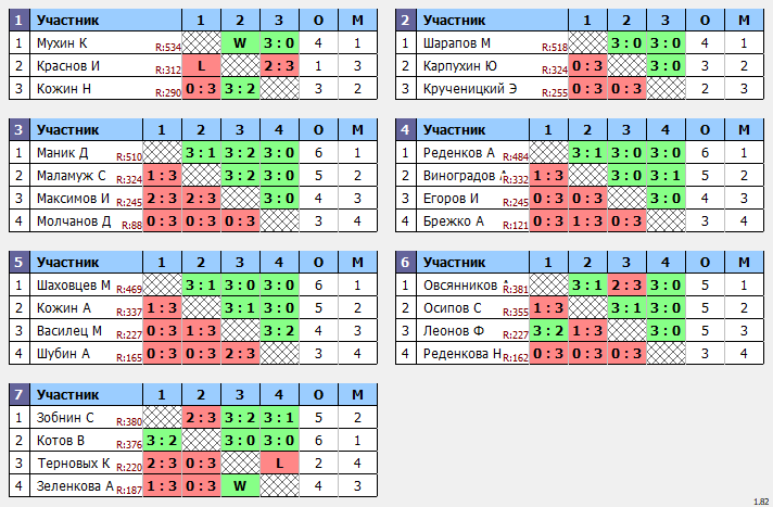результаты турнира Открытый 