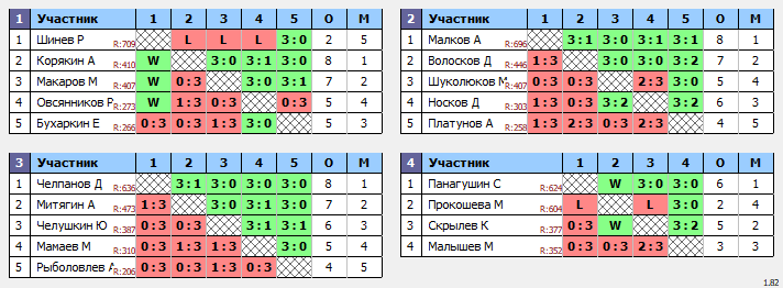 результаты турнира Вальднер 