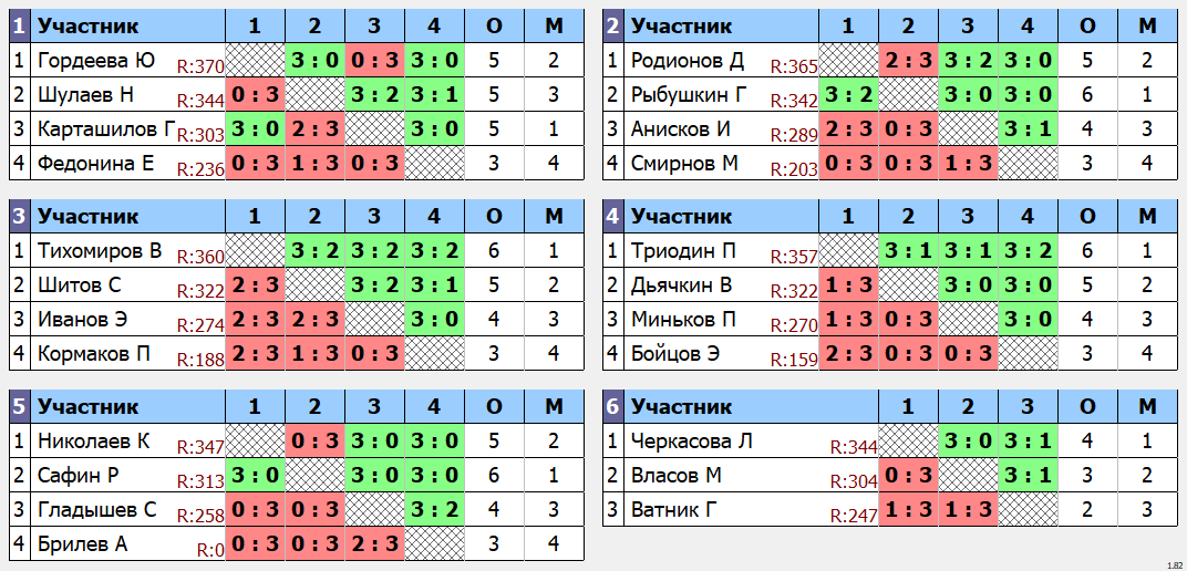 результаты турнира Space 350