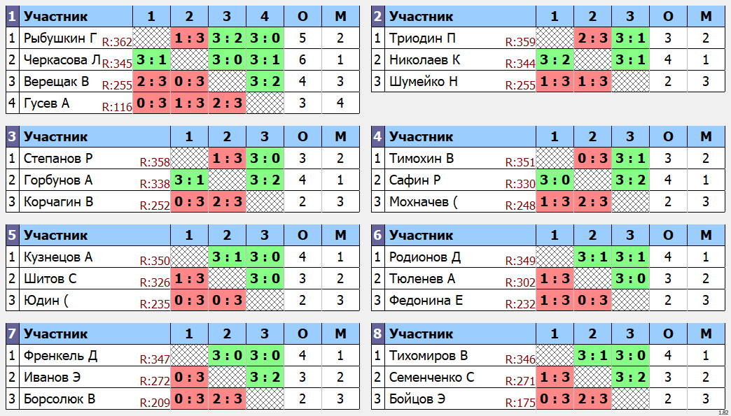 результаты турнира Space 375