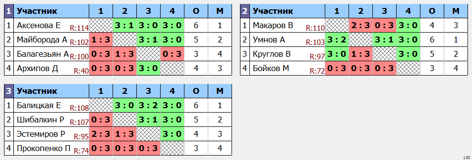 результаты турнира Макс-115 