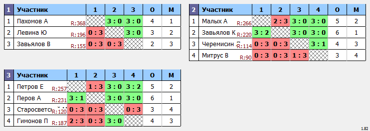 результаты турнира Отк