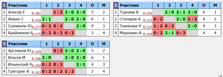 результаты турнира СК Поздняково