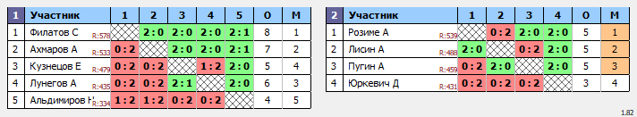 результаты турнира Субботняя тренировка