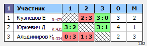результаты турнира Субботняя тренировка