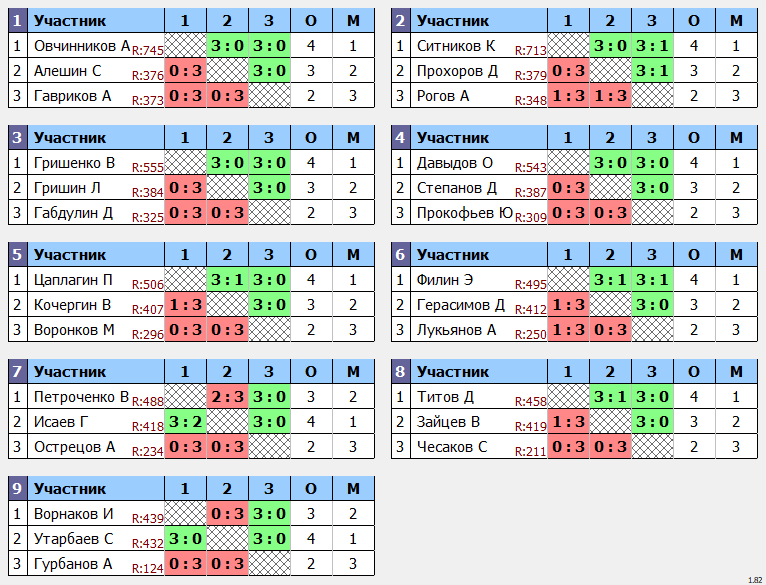 результаты турнира Открытый 