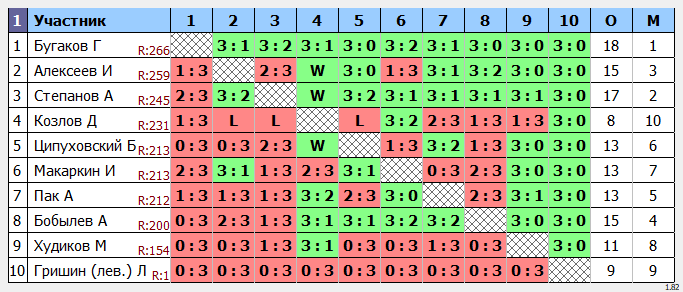 результаты турнира МАКС-273