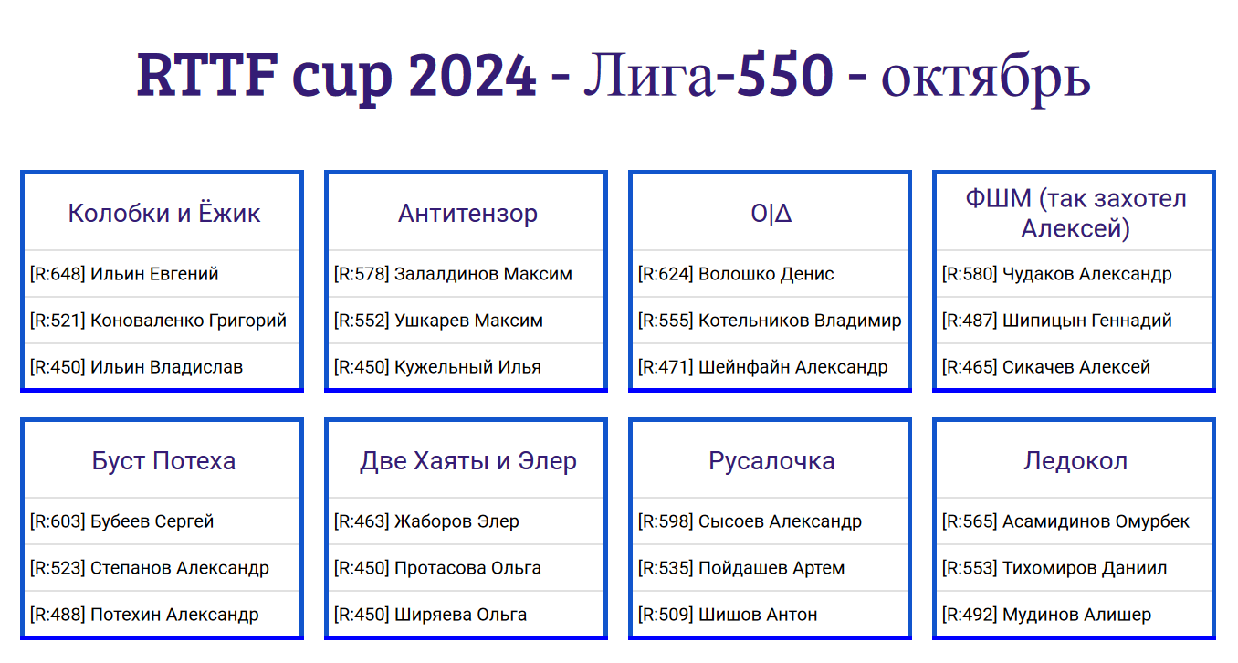 результаты турнира Тур 8 | Лига 550 | Рейт. команды: 1650 | Рейт. игроков: 450-700