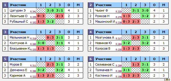 результаты турнира Макс-350 в ТТL-Савеловская 