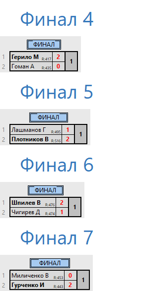 результаты турнира Депо. Первая лига