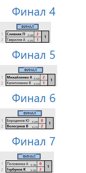 результаты турнира Депо. Вторая лига