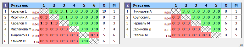 результаты турнира Детская лига