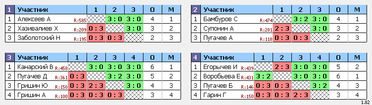 результаты турнира Открытие сезона