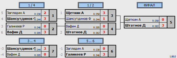 результаты турнира Лига 