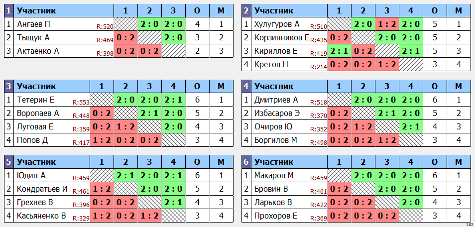 результаты турнира Кубок Хаманова