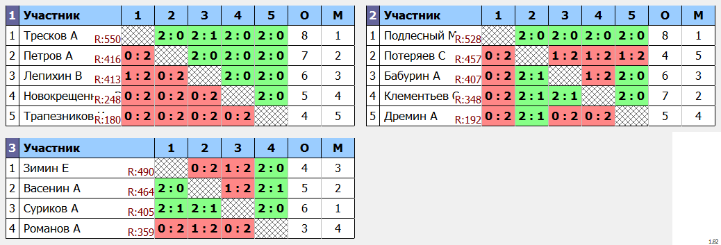 результаты турнира Пятничная пулька