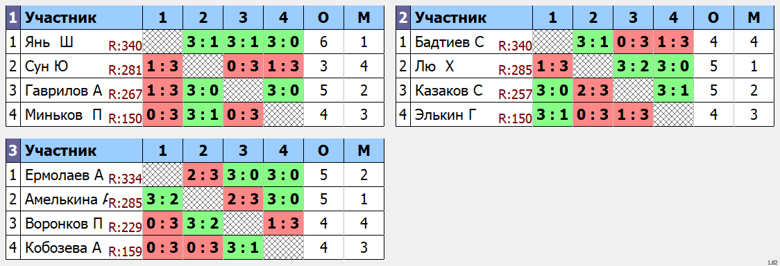 результаты турнира макс 375