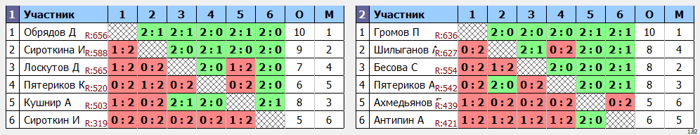 результаты турнира Открытый